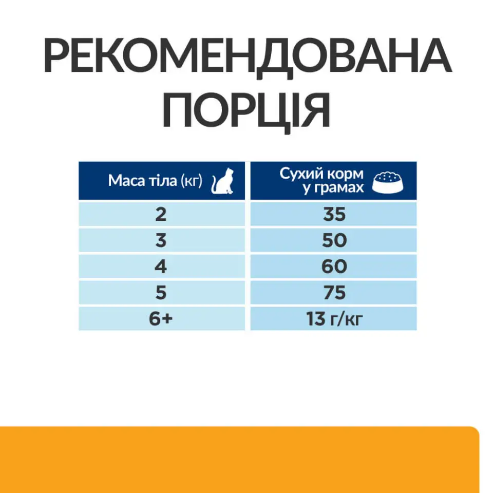 Фото Сухий корм для котів Hill’s Prescription Diet c/d, з куркою купити за ціною ₴330.60