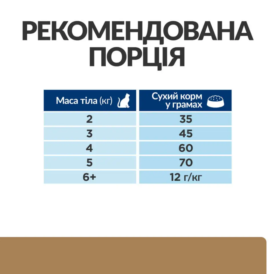 Фото Hill’s Prescription Diet j/d Сухий корм для котів догляд за суглобамив, з куркою, 1,5 кг купити за ціною ₴1220.61