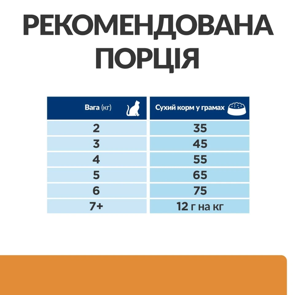 Фото Hill’s Prescription Diet k/d Сухий корм для котів підтримання функції нирок, з куркою, 0,4 кг купити за ціною ₴372.36