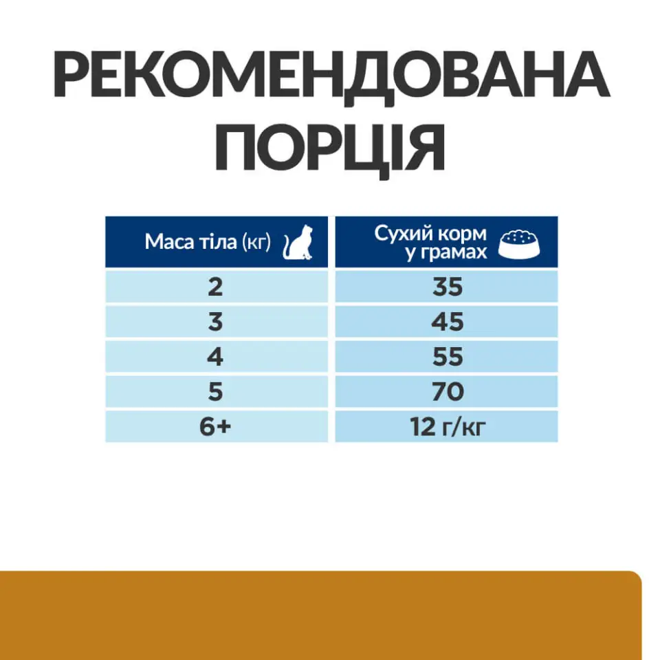 Фото Сухий корм для котів Hill’s Prescription Diet s/d для розчинення струвітних каменів та кристалів, з куркою купити за ціною ₴1220.61