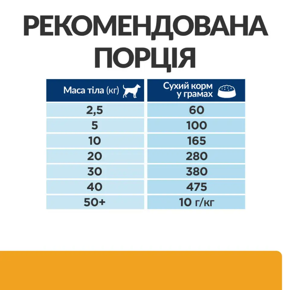 Фото Hill's Prescription Diet c/d Сухий корм для собак догляд за сечовидільною системою, з куркою, 1,5 кг купити за ціною ₴1031.82