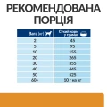 Фото Hill's Prescription Diet k/d Сухий корм для собак для підтримання функції нирок, 12 кг купити за ціною ₴6288.36