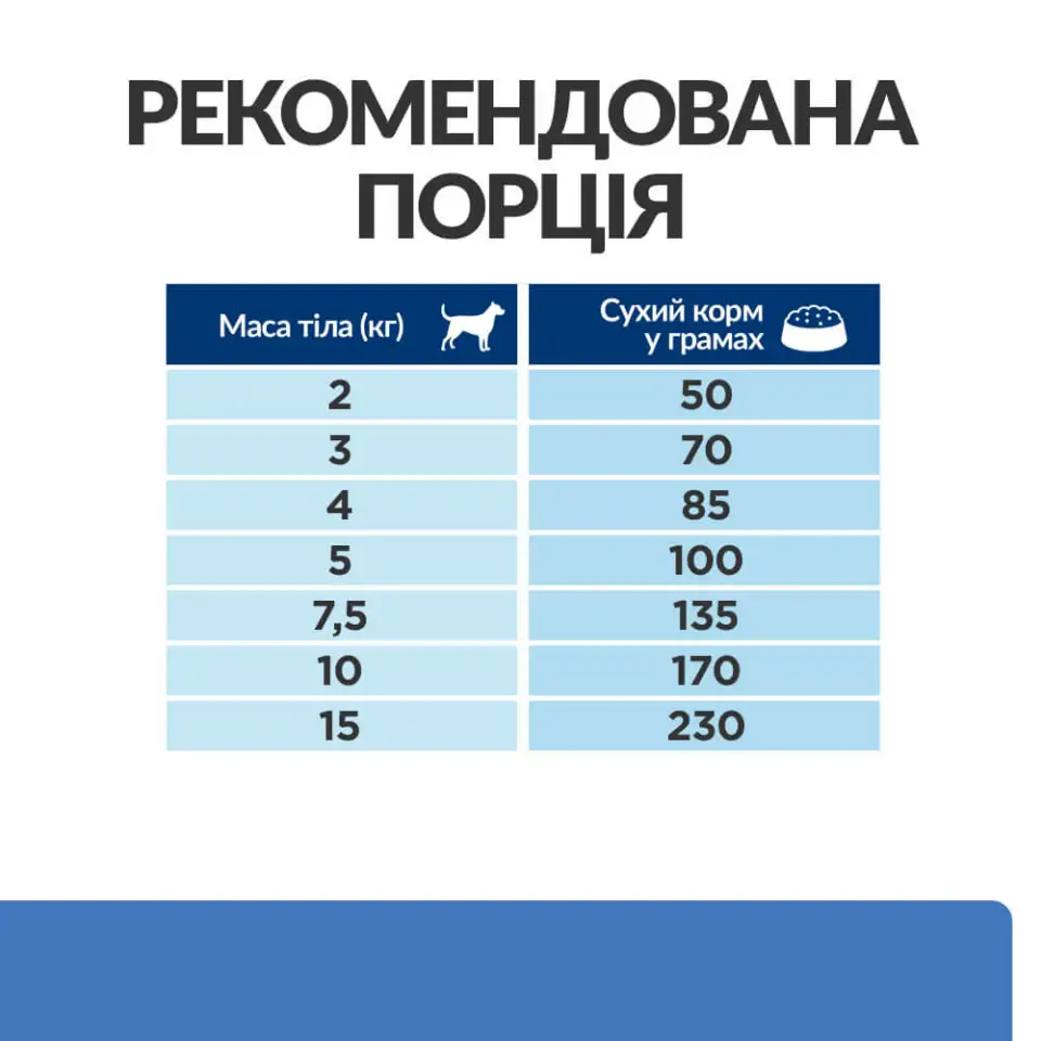 Фото Hill’s Prescription Diet Derm Complete Mini купити за ціною ₴960.48