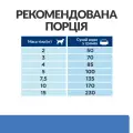 Фото Hill’s Prescription Diet Derm Complete Mini купити за ціною ₴960.48