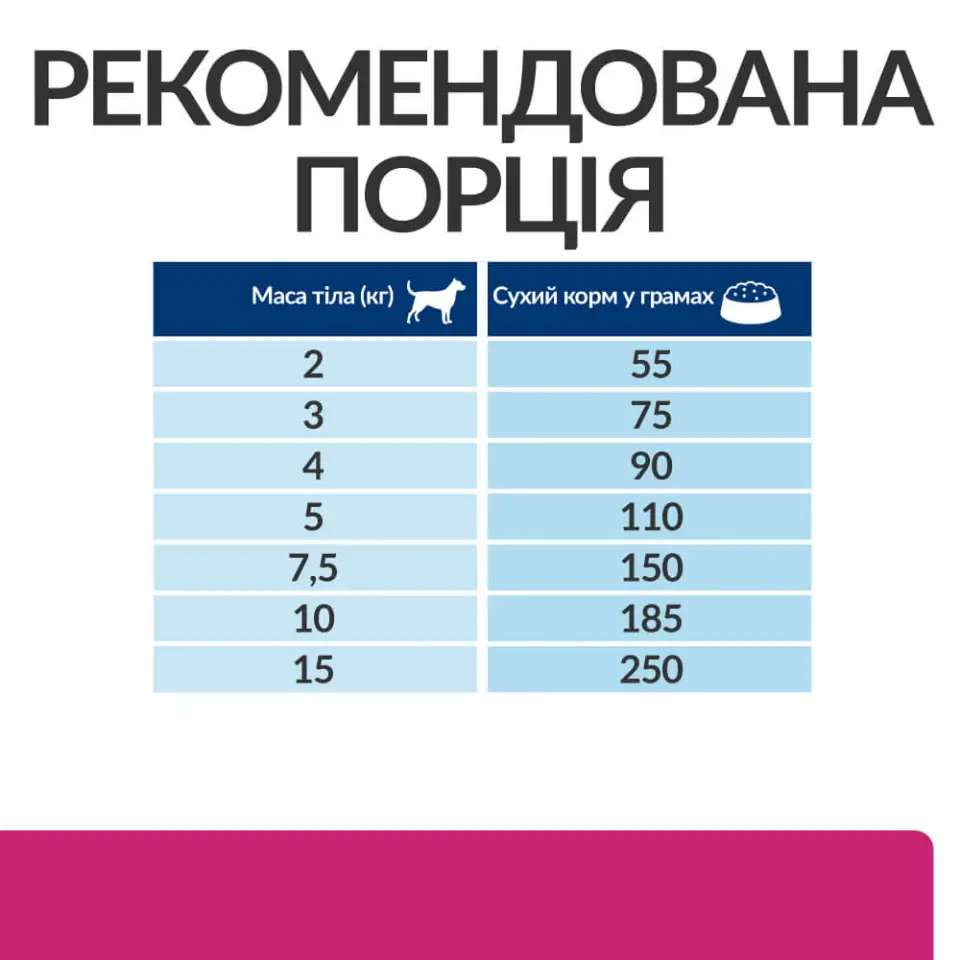 Фото Hill’s Prescription Diet Gastrointestinal Biome Mini з куркою купити за ціною ₴960.48