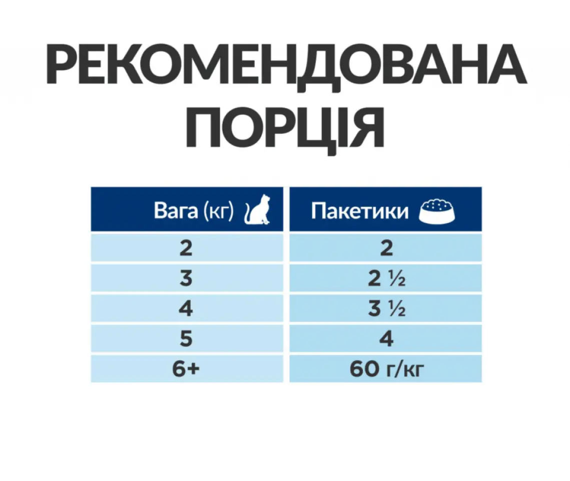 Фото Hill’s Prescription Diet Gastrointestinal Biome при захворюваннях шлунково-кишкового тракту, з куркою купити за ціною ₴73.08