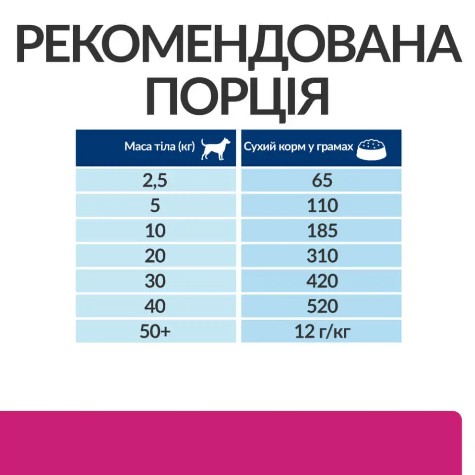 Фото Hill’s PRESCRIPTION DIET Gastrointestinal Biome Сухий корм для собак при захворюваннях ШКТ, гастро, 1,5кг купити за ціною ₴1240.62